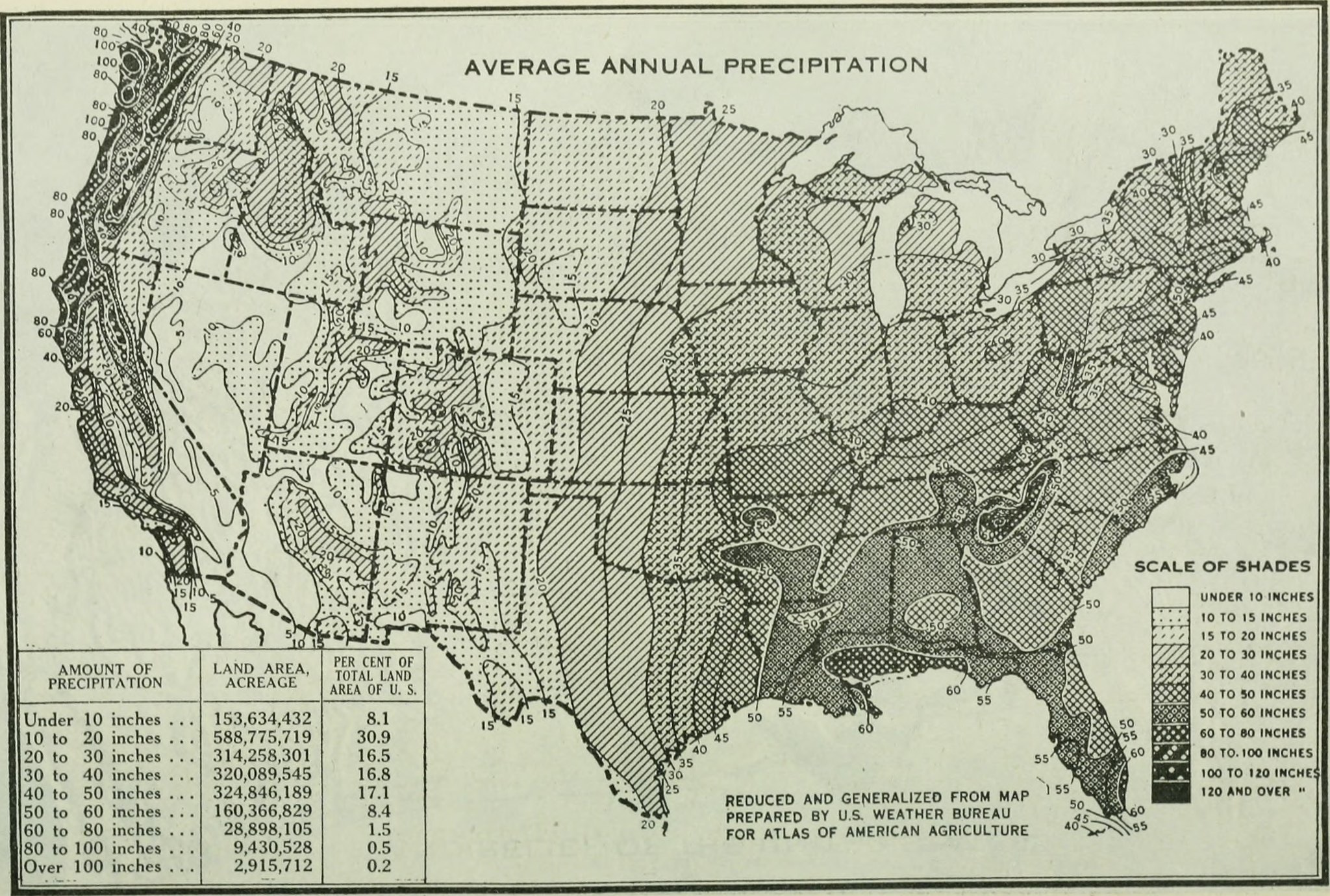 Precipitation.